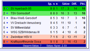 Rückrunden beginnen